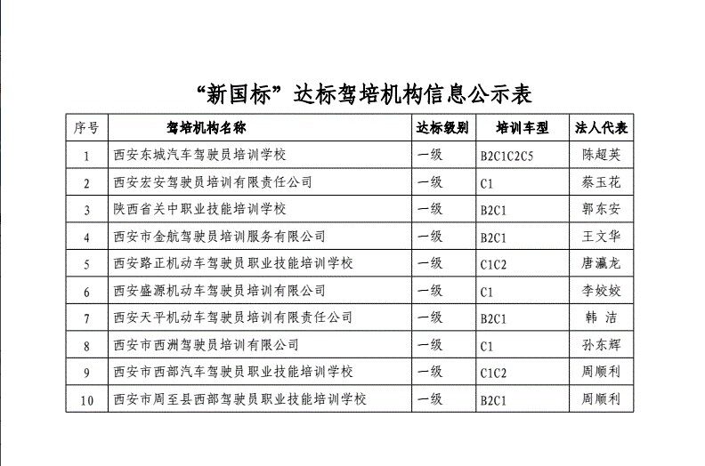 西安新国标达标驾校