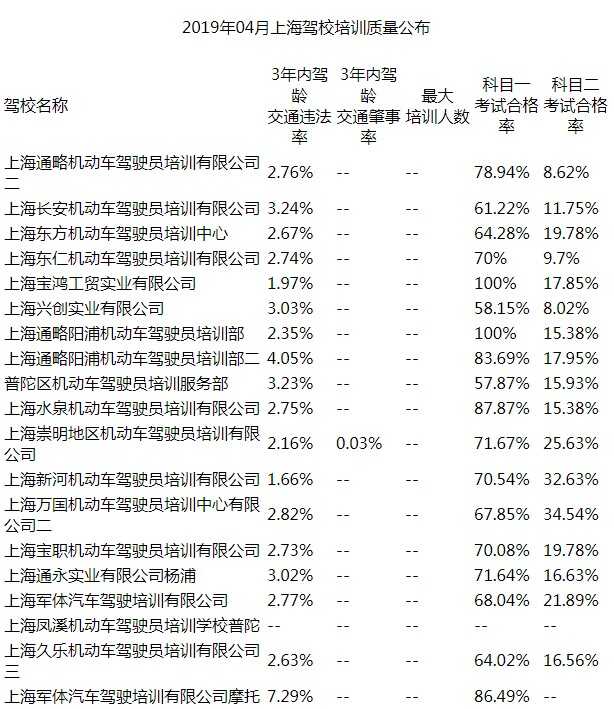 上海驾校培训质量名单2