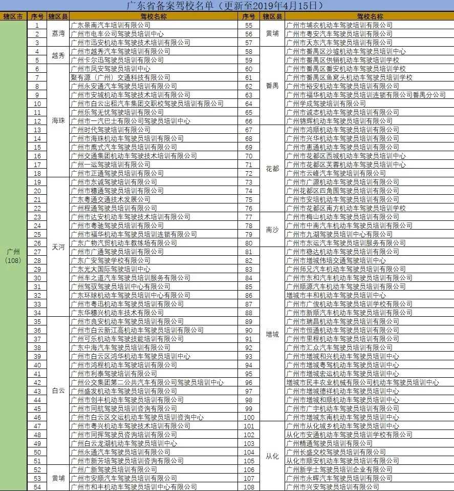 广州驾校名单